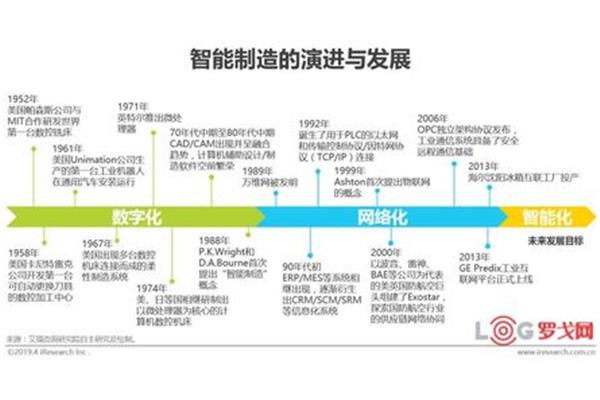 三个代表提出时间