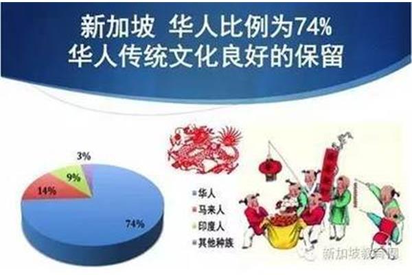 新加坡华人比例