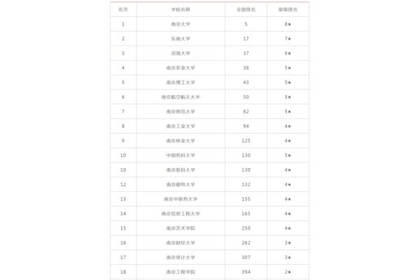 历史系大学排名