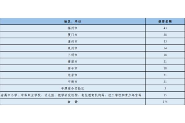 教师主要工作业绩