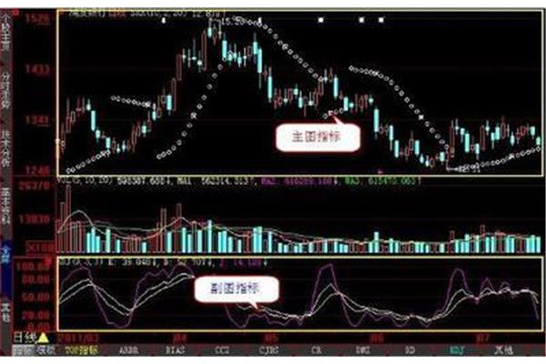 dma指标