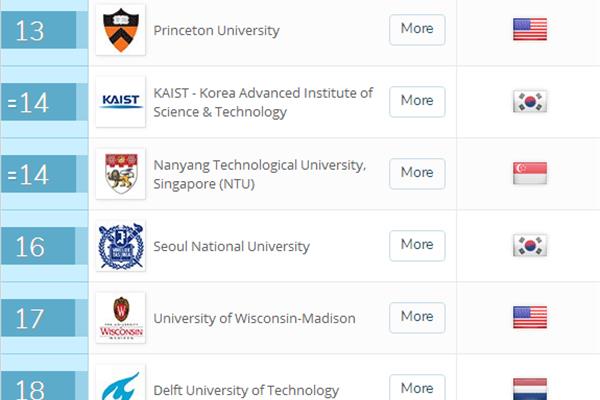 化工大学排名