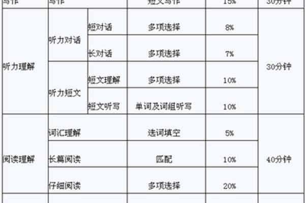 四级考试多长时间