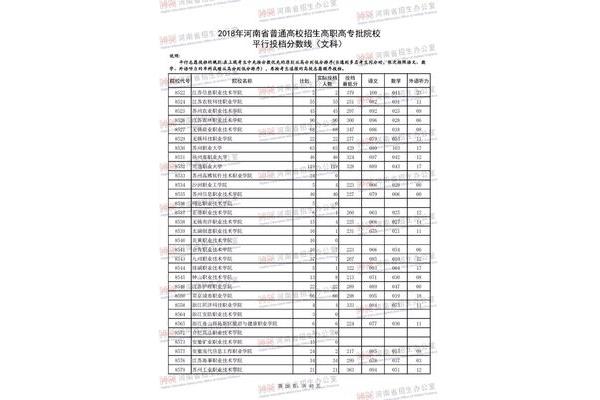 河南省招生办公室