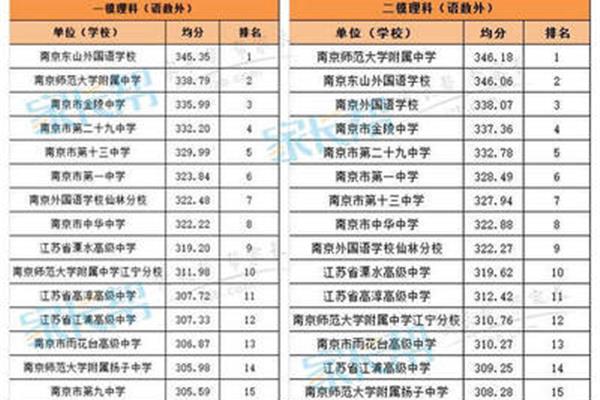 南京中学排名