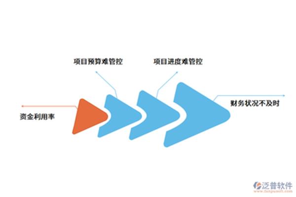 四控三管一协调