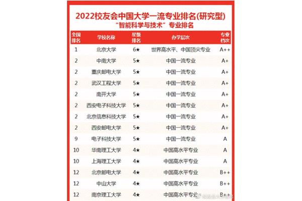 西南石油大学专业