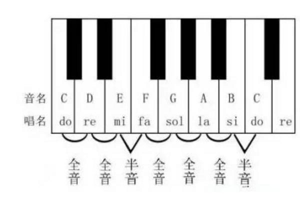 大调和小调的区别