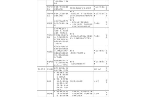 网店推广方案