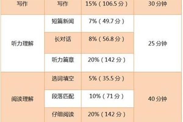 四级考试多长时间
