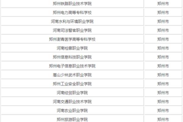 郑州大专院校排名