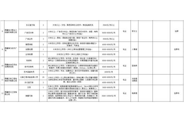中交集团招聘
