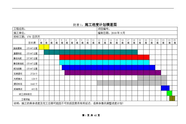 施工组织计划