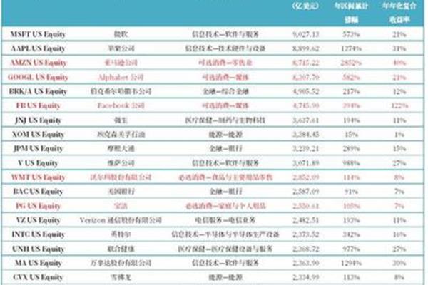 国泰君安证券招聘