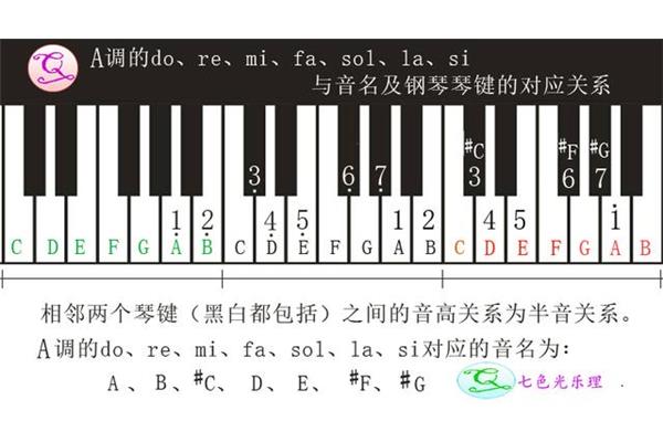 大调和小调的区别