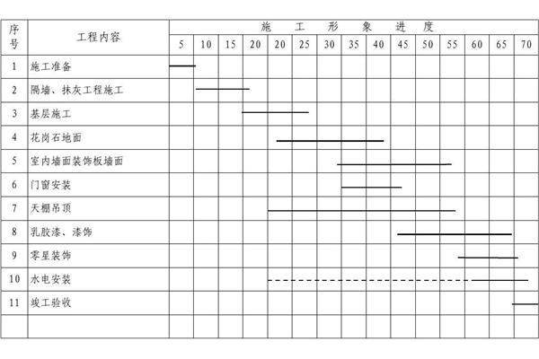 施工组织计划