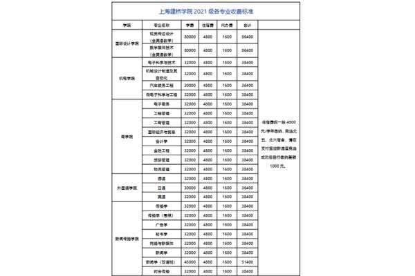 上海建桥学院学费