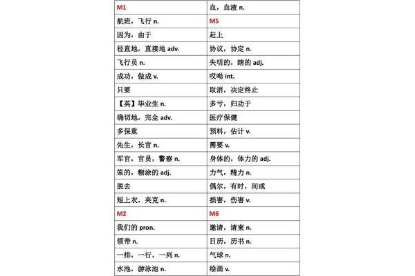 九下英语单词表