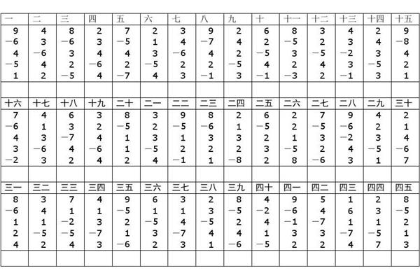 珠心算练习题