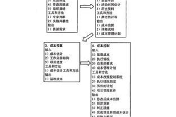 四控三管一协调