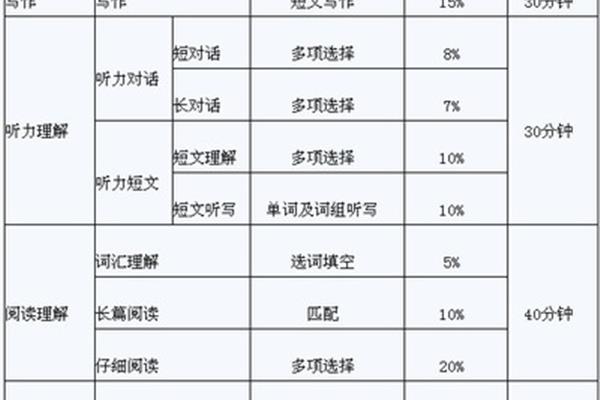 英语六级分数线