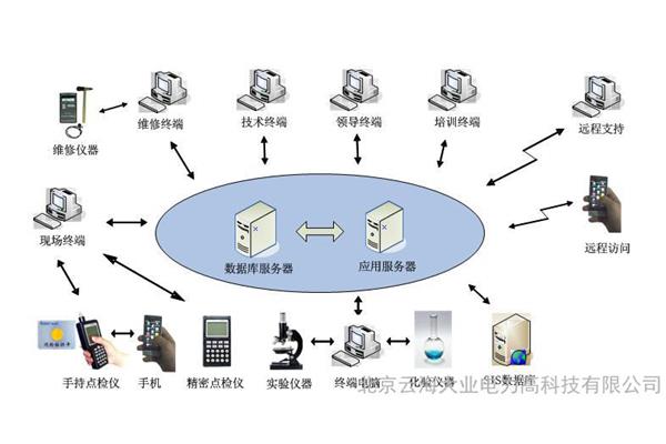 设备维修管理系统