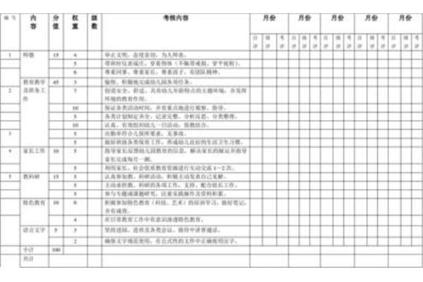 教师主要工作业绩
