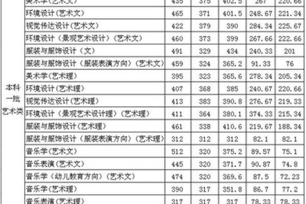 德州学院分数线
