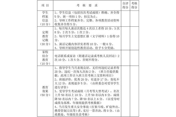 教师主要工作业绩