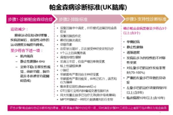 帕金森诊断标准