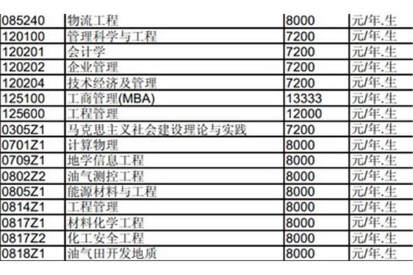 西南石油大学专业