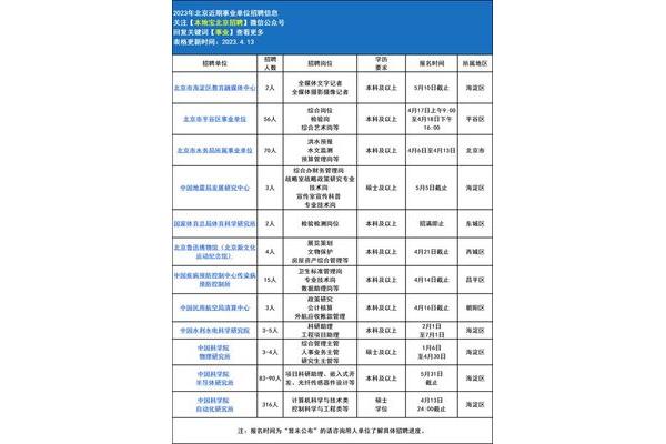 中交集团招聘