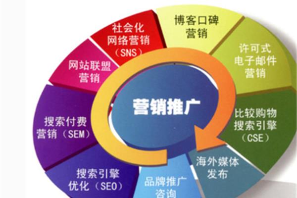 网店推广方案