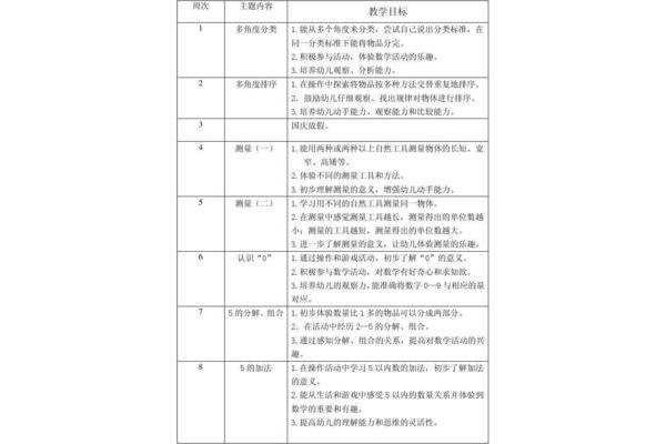 大班教学计划