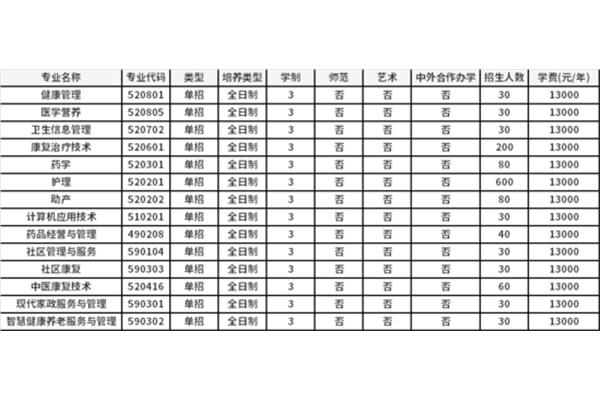 郑州大专院校排名