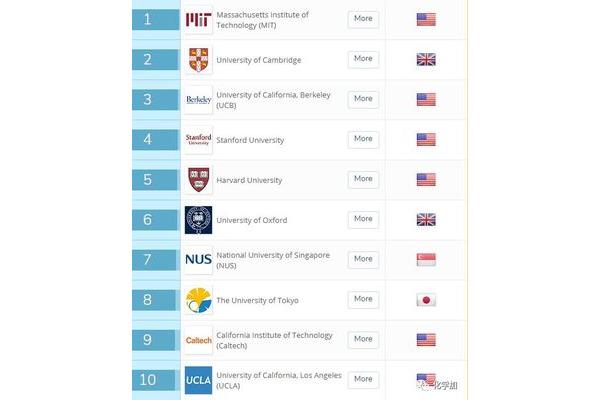 化工大学排名