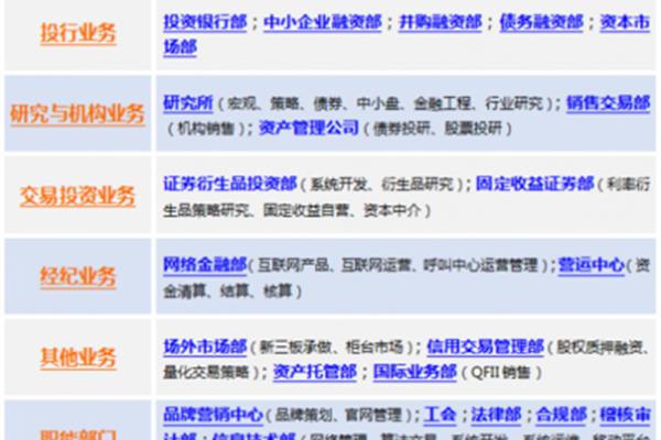 国泰君安证券招聘