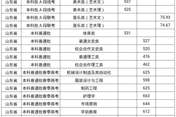 德州学院分数线