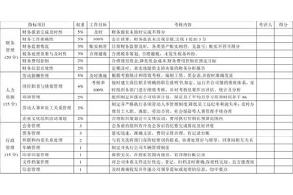 教师主要工作业绩