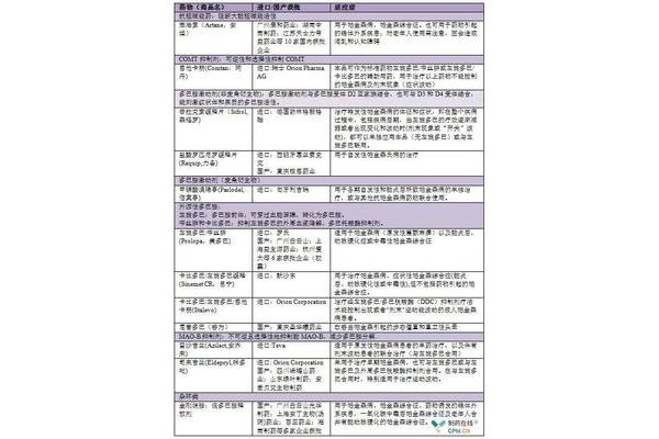 帕金森诊断标准