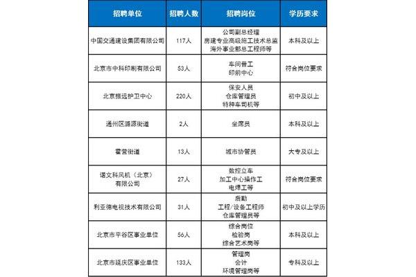 中交集团招聘