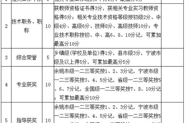 教师主要工作业绩