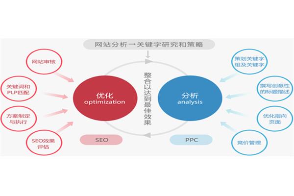 什么是网站优化