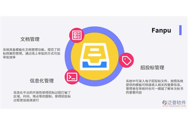 四控三管一协调