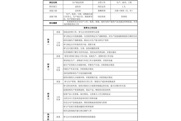 副总经理职责