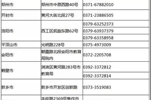 河南省招生办公室