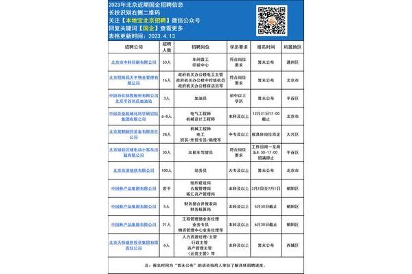 中交集团招聘