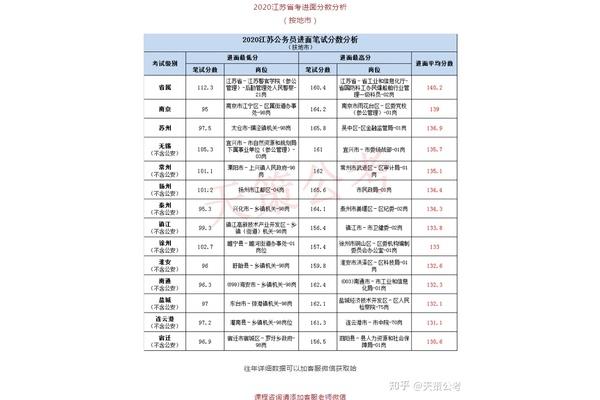 江苏省考分数线