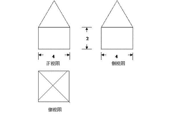 圆锥形体积