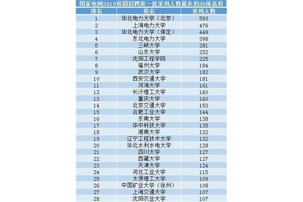 郑州大专院校排名